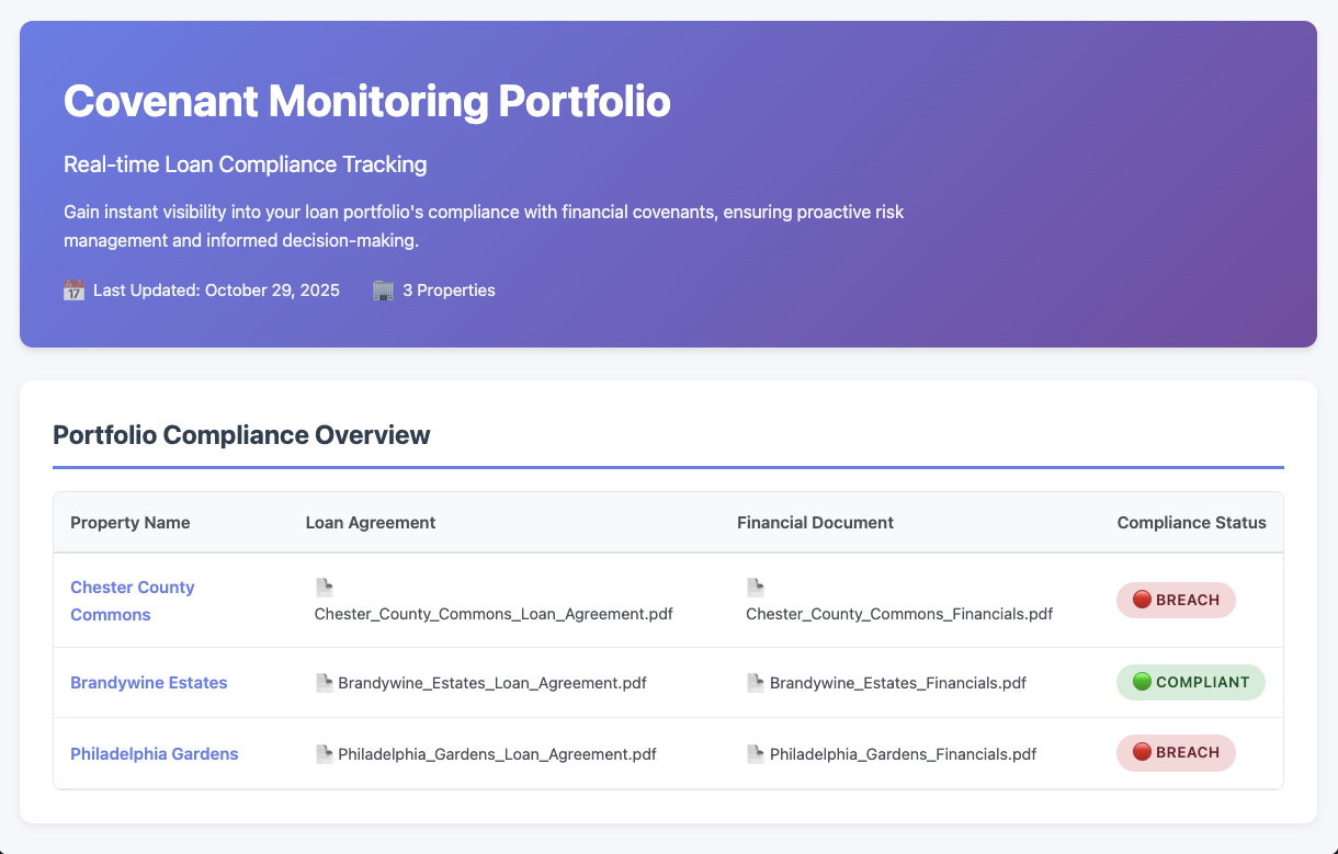 Real estate covenant monitoring dashboard