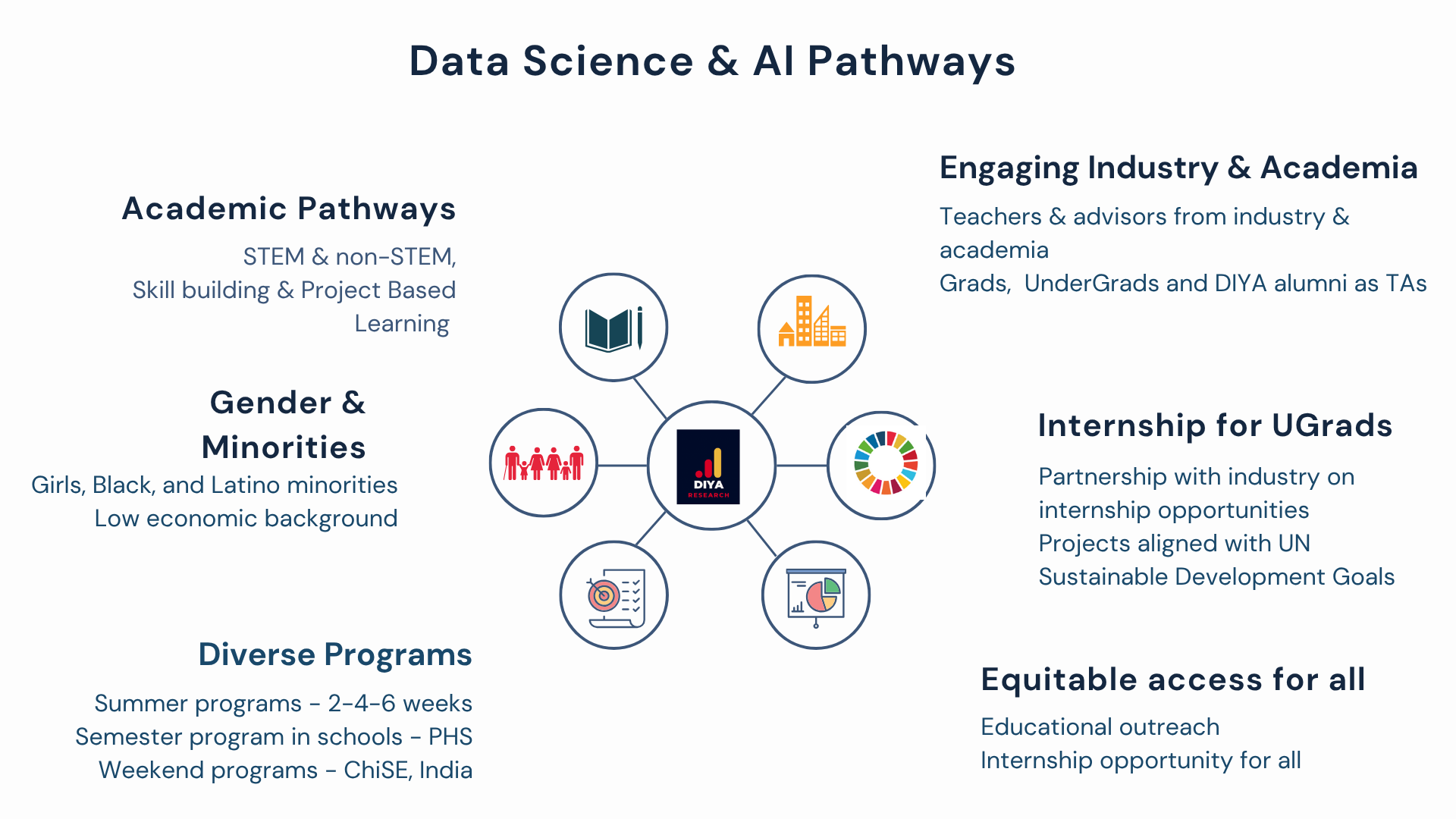 EdTech nonprofit AI and data science literacy program